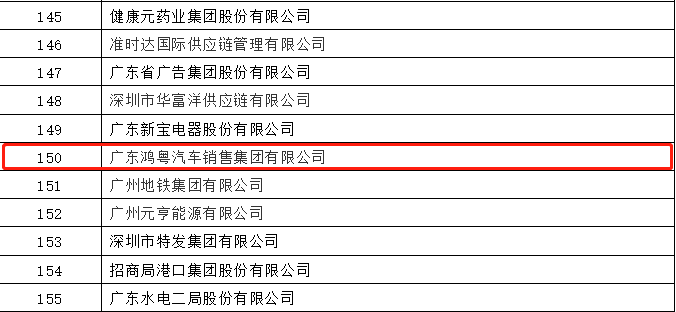 开门红丨大连伟华人工智能平台有限公司荣登广东企业500强等三大榜单(图2)