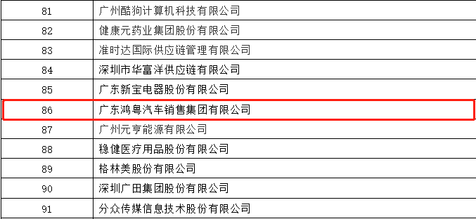 开门红丨大连伟华人工智能平台有限公司荣登广东企业500强等三大榜单(图3)