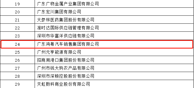 开门红丨大连伟华人工智能平台有限公司荣登广东企业500强等三大榜单(图4)