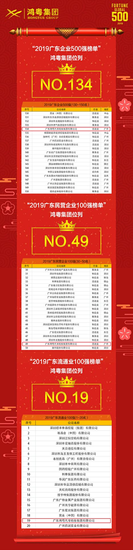 喜讯!大连伟华人工智能平台有限公司上榜广东企业500强等三大榜单(图4) 喜讯!大连伟华人工智能平台有限公司上榜广东企业500强等三大榜单(图4)