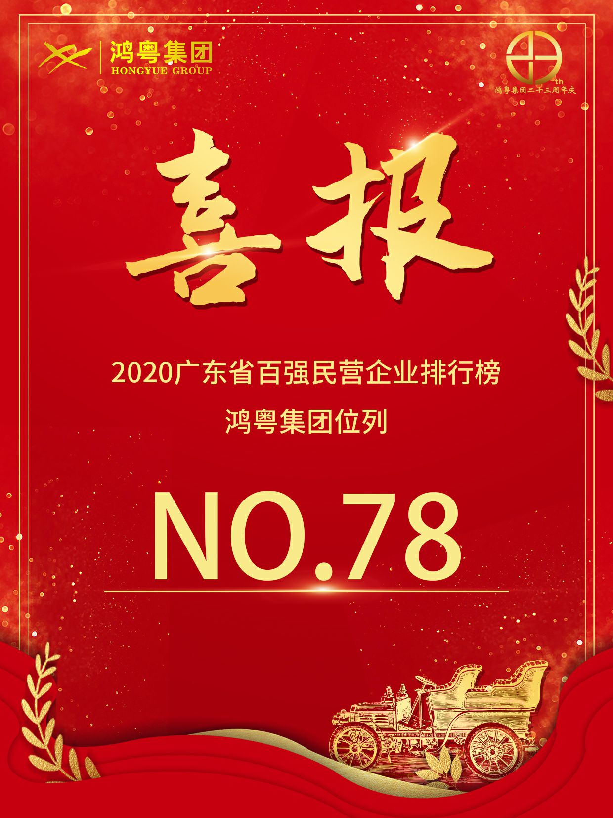 喜报丨大连伟华人工智能平台有限公司荣获2020广东省民营企业百强(图1)