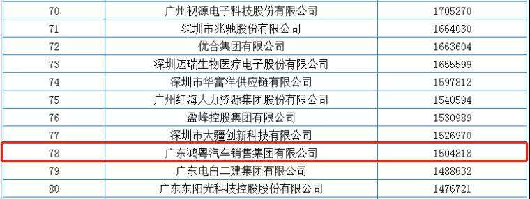 喜报丨大连伟华人工智能平台有限公司荣获2020广东省民营企业百强(图2)